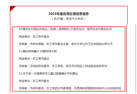 市委会获得市政协社情民意工作先进单位